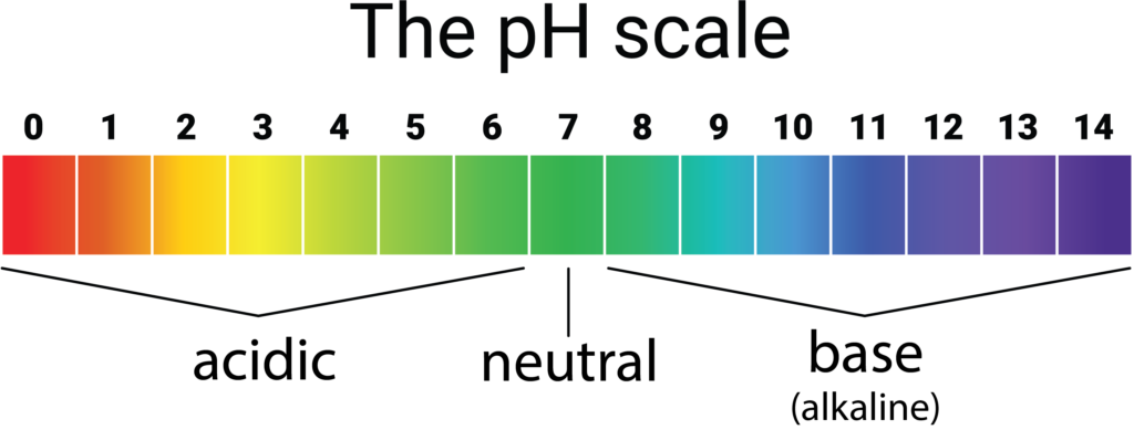 What does it mean to have a neutral pH? - Aseptic Health